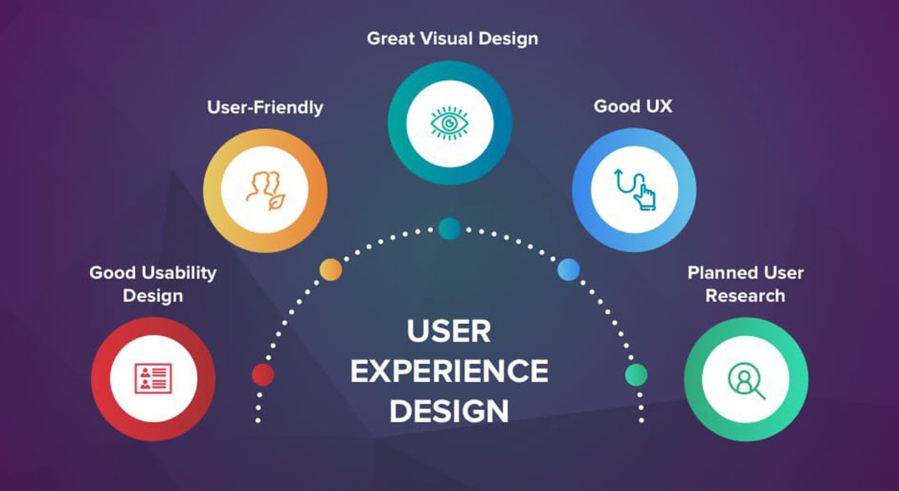 UX Design